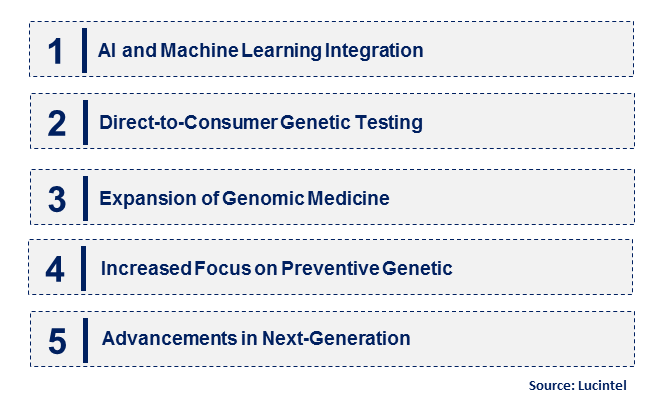 Emerging Trends in the Genetic Testing Market